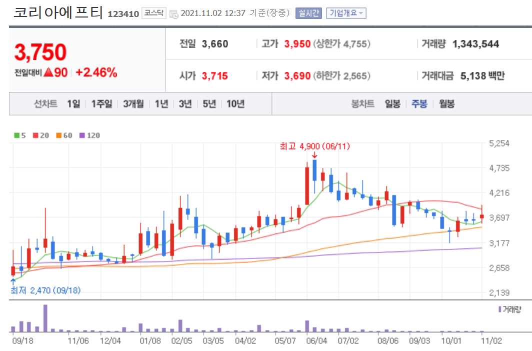 요소수 관련주 대장주 총정리 8종목