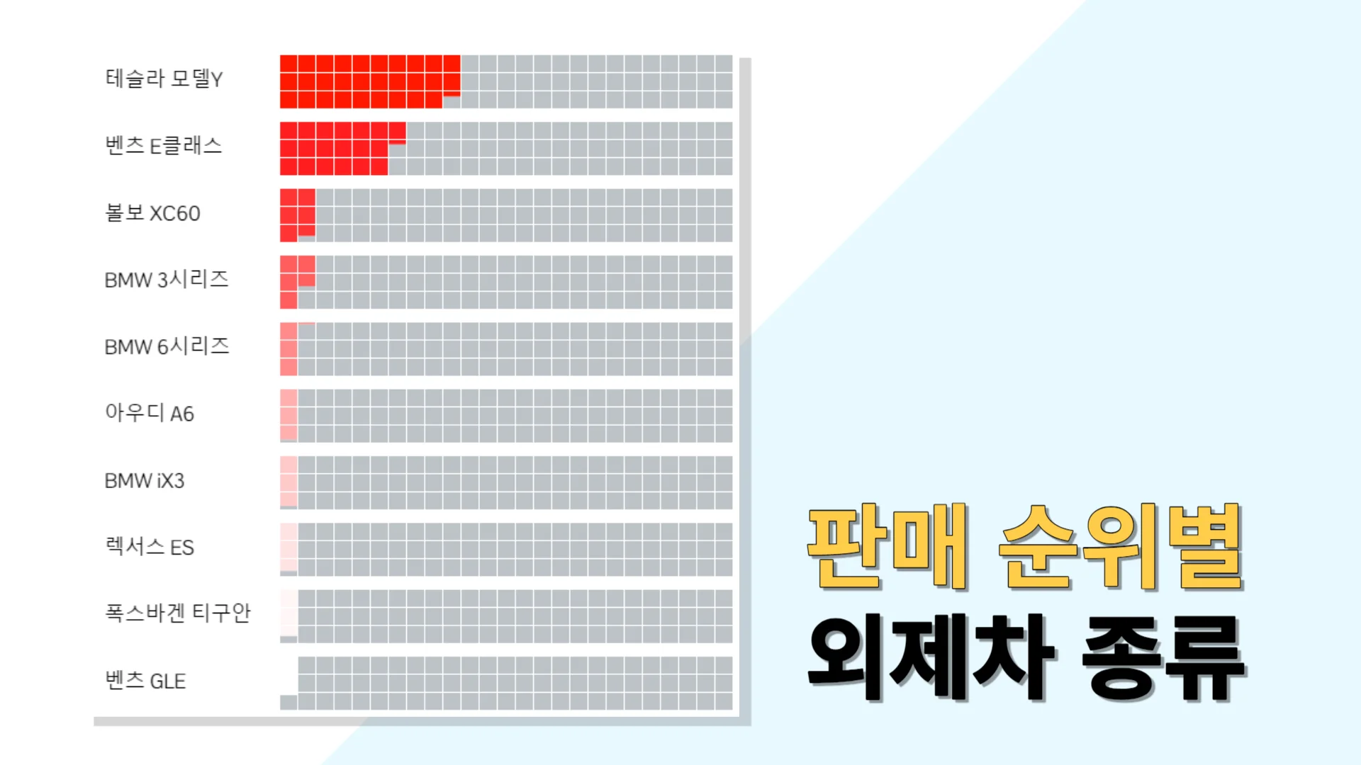 판매-순위별-외제차-종류-1