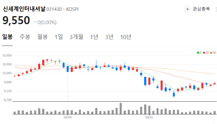 신세계 관련주 대장주 테마주 수혜주 TOP5