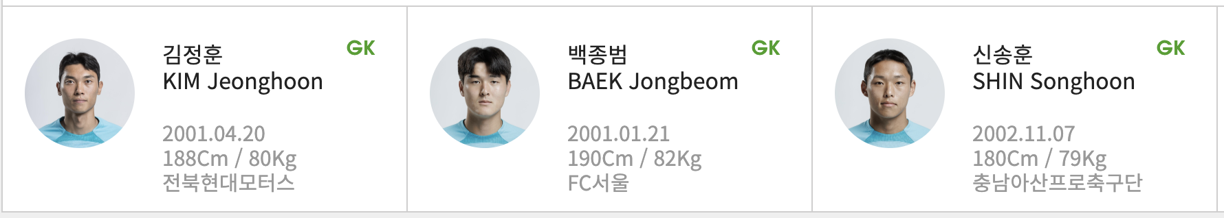 2024 U-23 한국 축구대표팀 선수명단 이미지