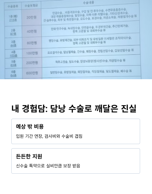 내 경험담 담낭 수술로 깨달은 진실