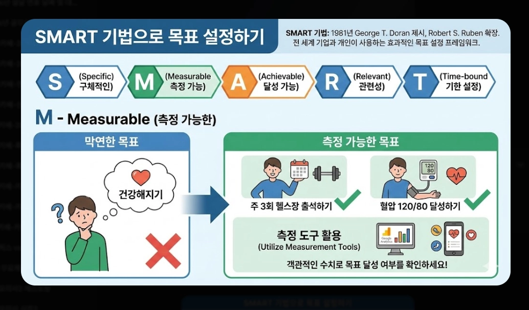 신년 목표 세우기 및 작심삼일 극복법