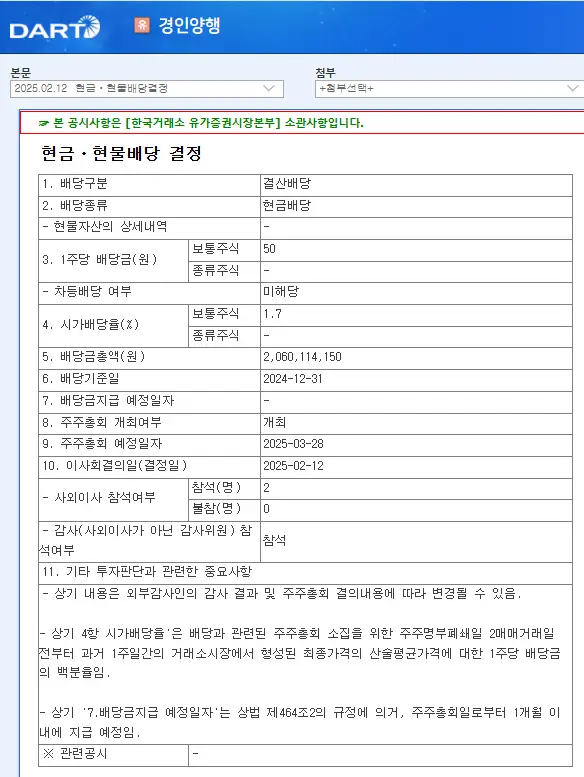 경인양행(012610) 2025년 배당금