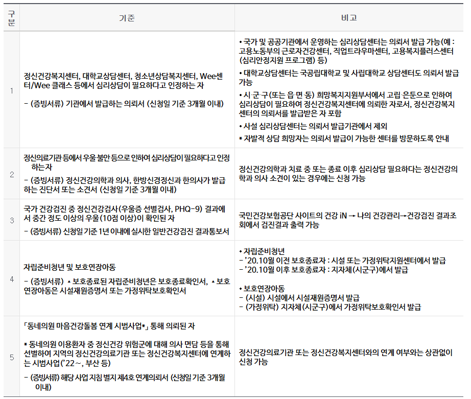 전국민 마음투자지원사업 신청