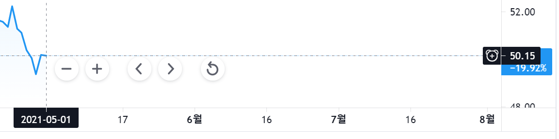 비트코인-도미넌스-차트표-5월-1일-현재-이미지-캡쳐본