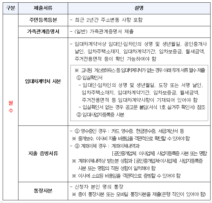 2024 하반기 청년 이사비 지원