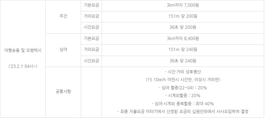 모범택시(서울특별시 요금)