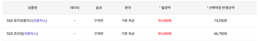 넷플릭스 할인방법