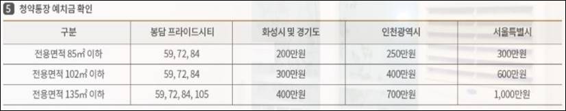 봉담 프라이드시티 분양정보
