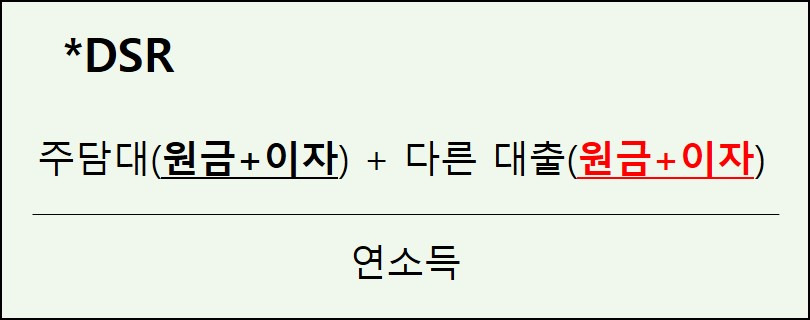 DSR 계산 구조