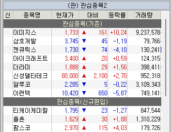 주식 관심종목