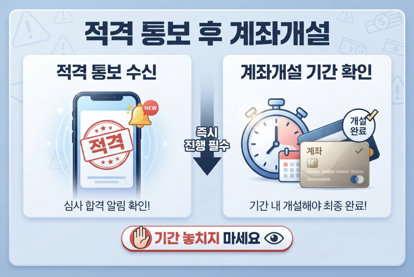 청년미래적금 자격심사 적격 통보 후 계좌개설 기간 확인 안내