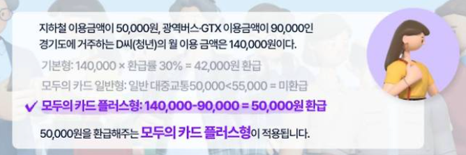 모두의 카드 발급 신청 방법 (+환급금 확인까지)