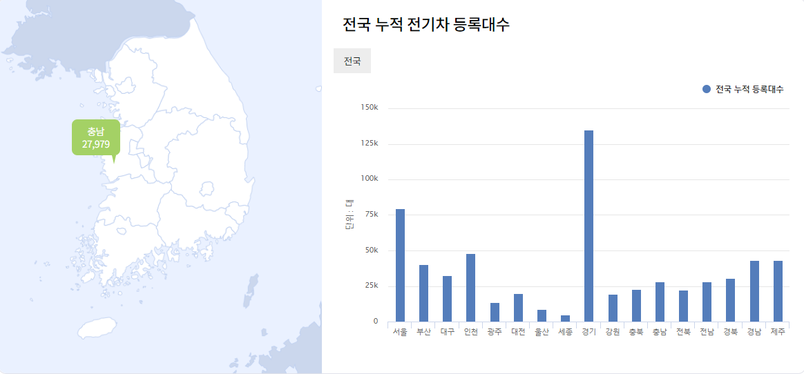 2025년 전기차&middot;수소차 보조금 개편 및 지원 확대