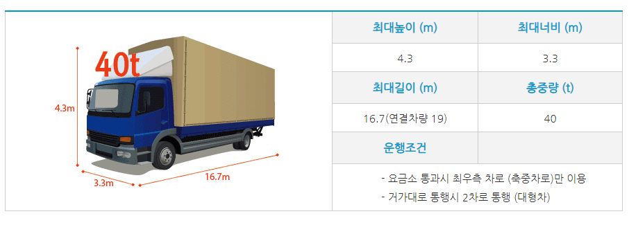 거가대교 통행 제한 차량
