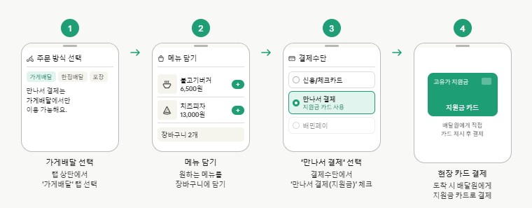4단계주문방식배달앱