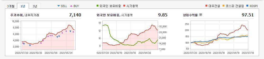 철도-관련주