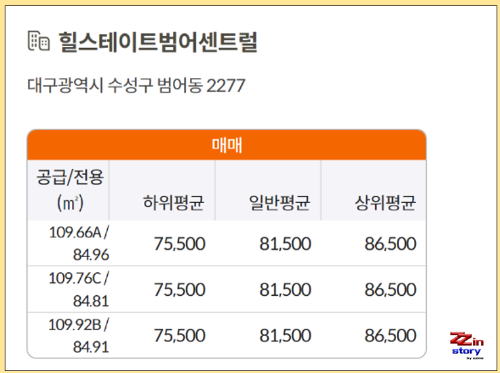 대구 아파트 힐스테이트범어센트럴