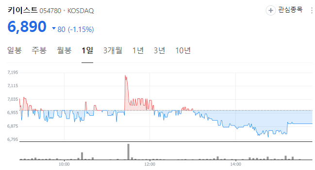 오징어게임 넷플릭스 관련 국내 주식 키이스트 등 주가 전망