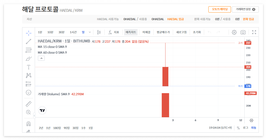 해달프로토콜 코인 시세 전망