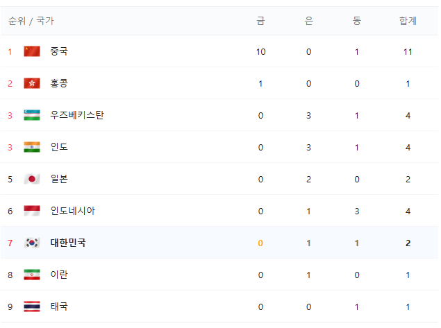 메달순위