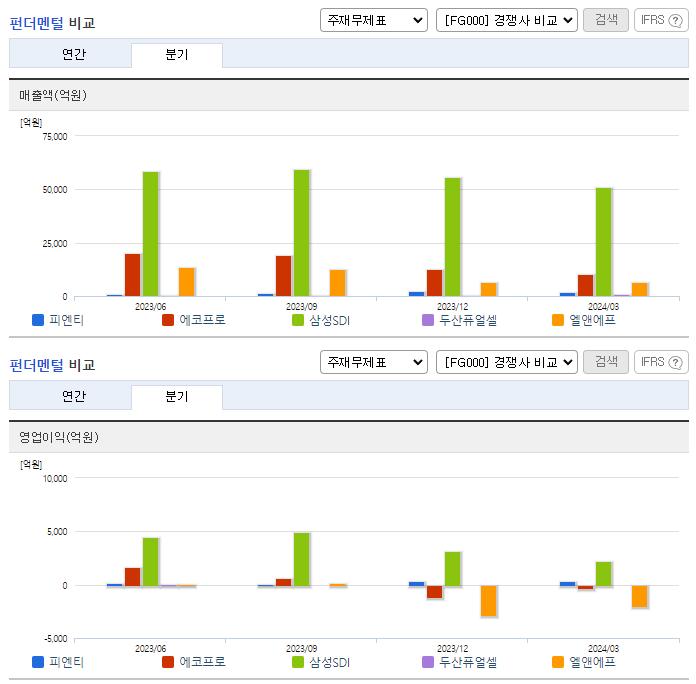 피엔티_업종분석