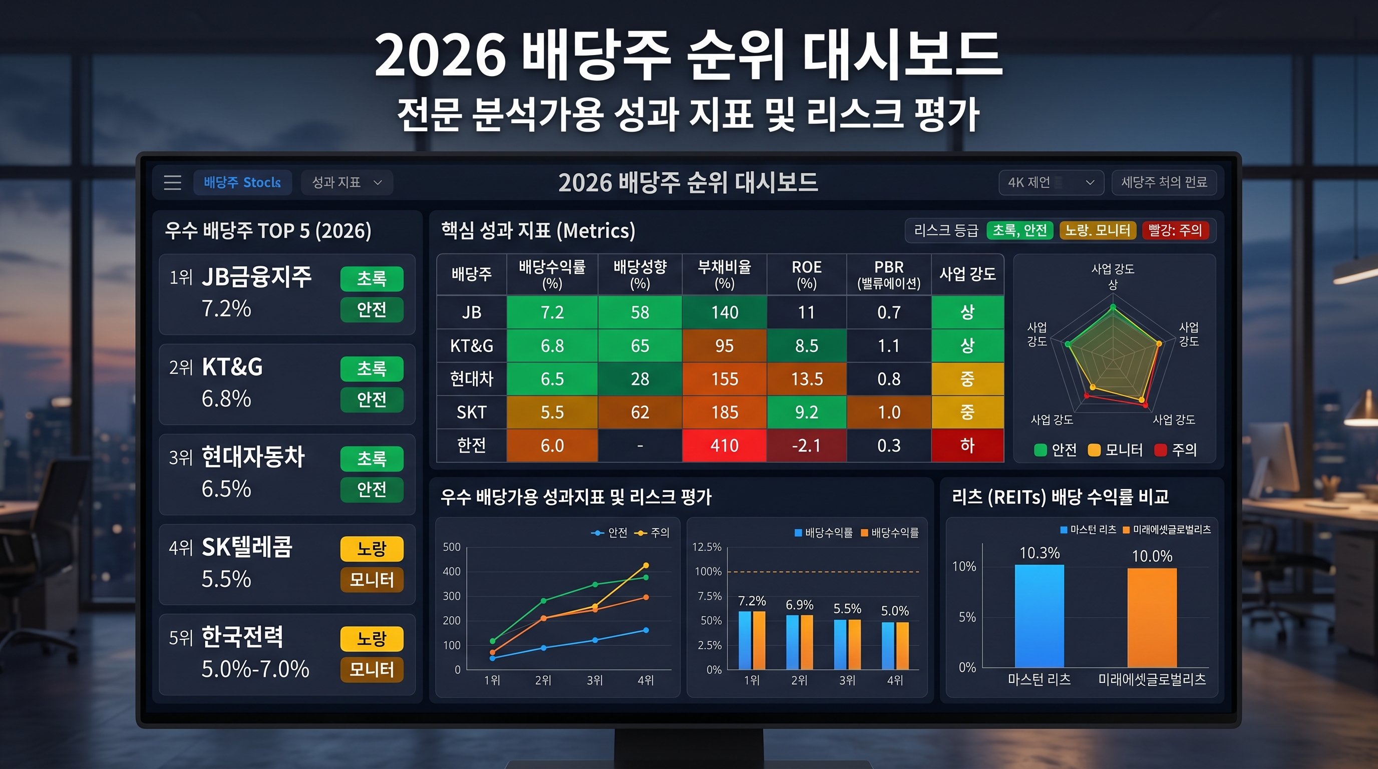 2026년 배당주 TOP 5 수익률, 배당성향, 부채비율 비교표 - JB금융 7.2%, 현대차 6.5%, KT&G 6.8%