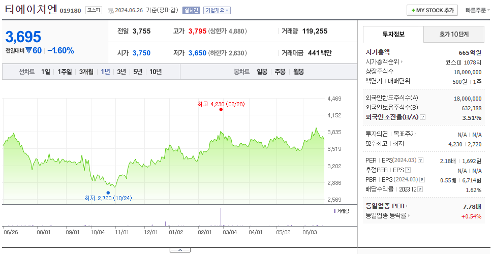 티에이치엔_주가