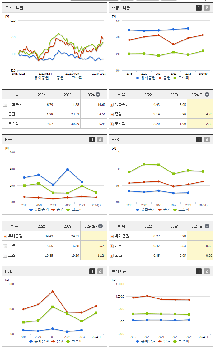 유화증권_섹터분석