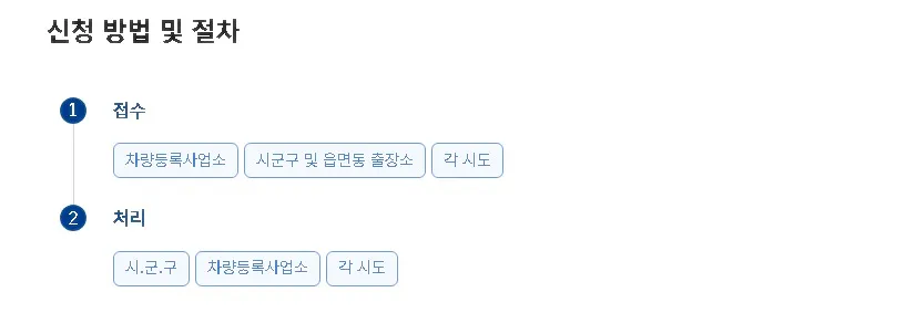 자동차등록증 재발급 신청