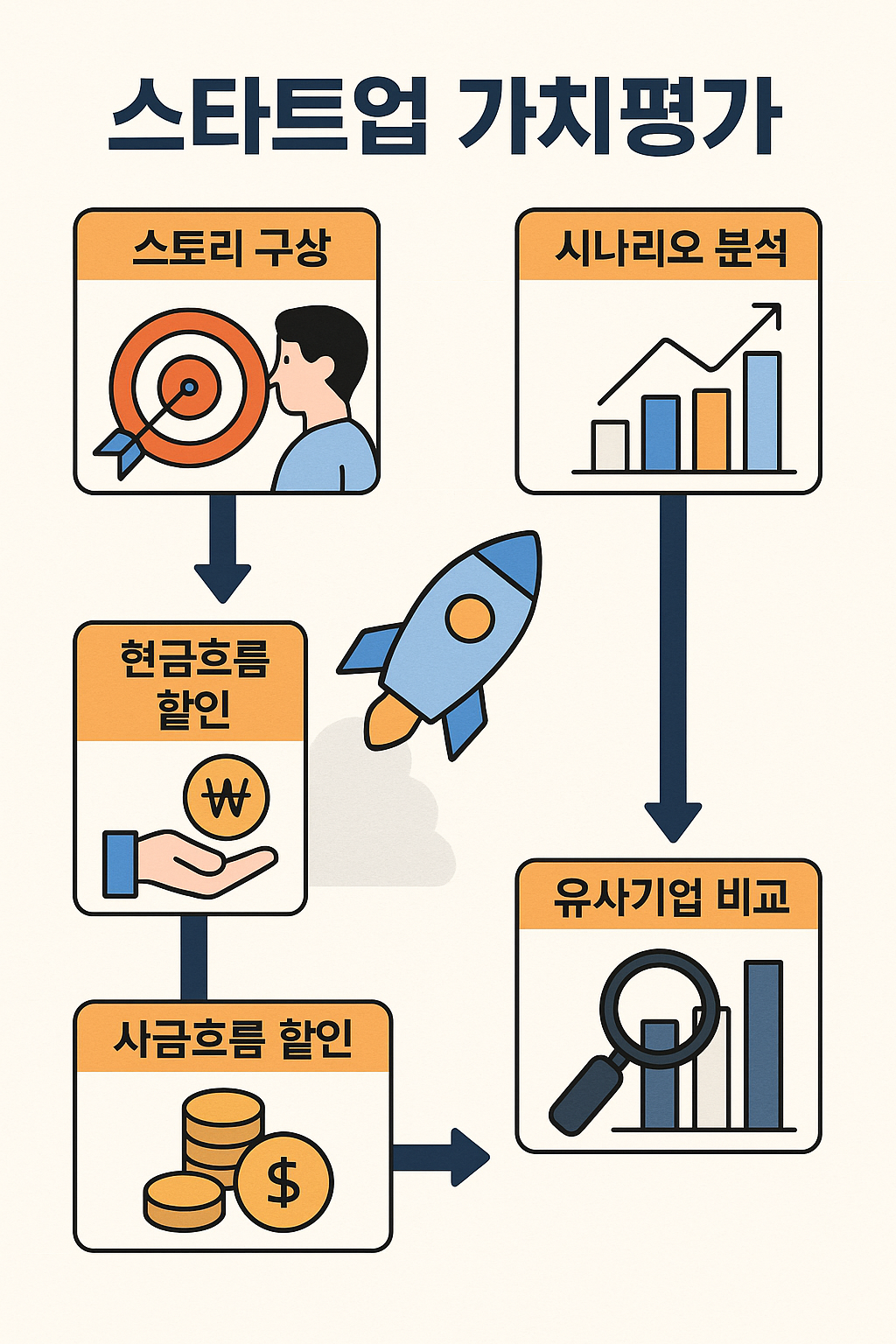 가치평가_13
