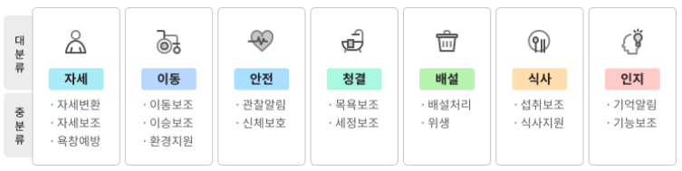복지용구 지원 완벽 가이드 (65세 이상 노인장기요양보험 대상자)