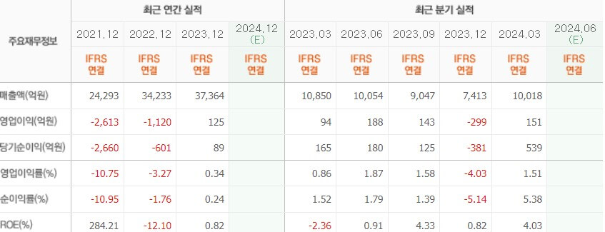 KG모빌리티 실적