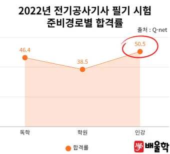 전기공사기사 자격증 취득 전략 및 시험 준비법 정리_18