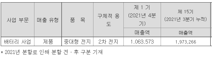 sk온-매출