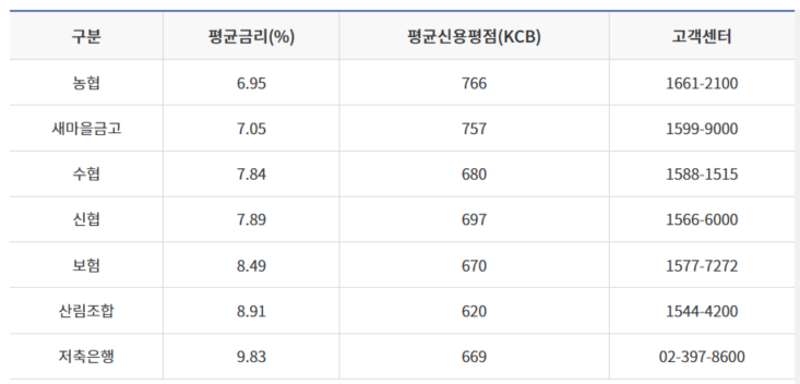근로자 햇살론 한도