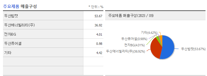 두산_주요제품