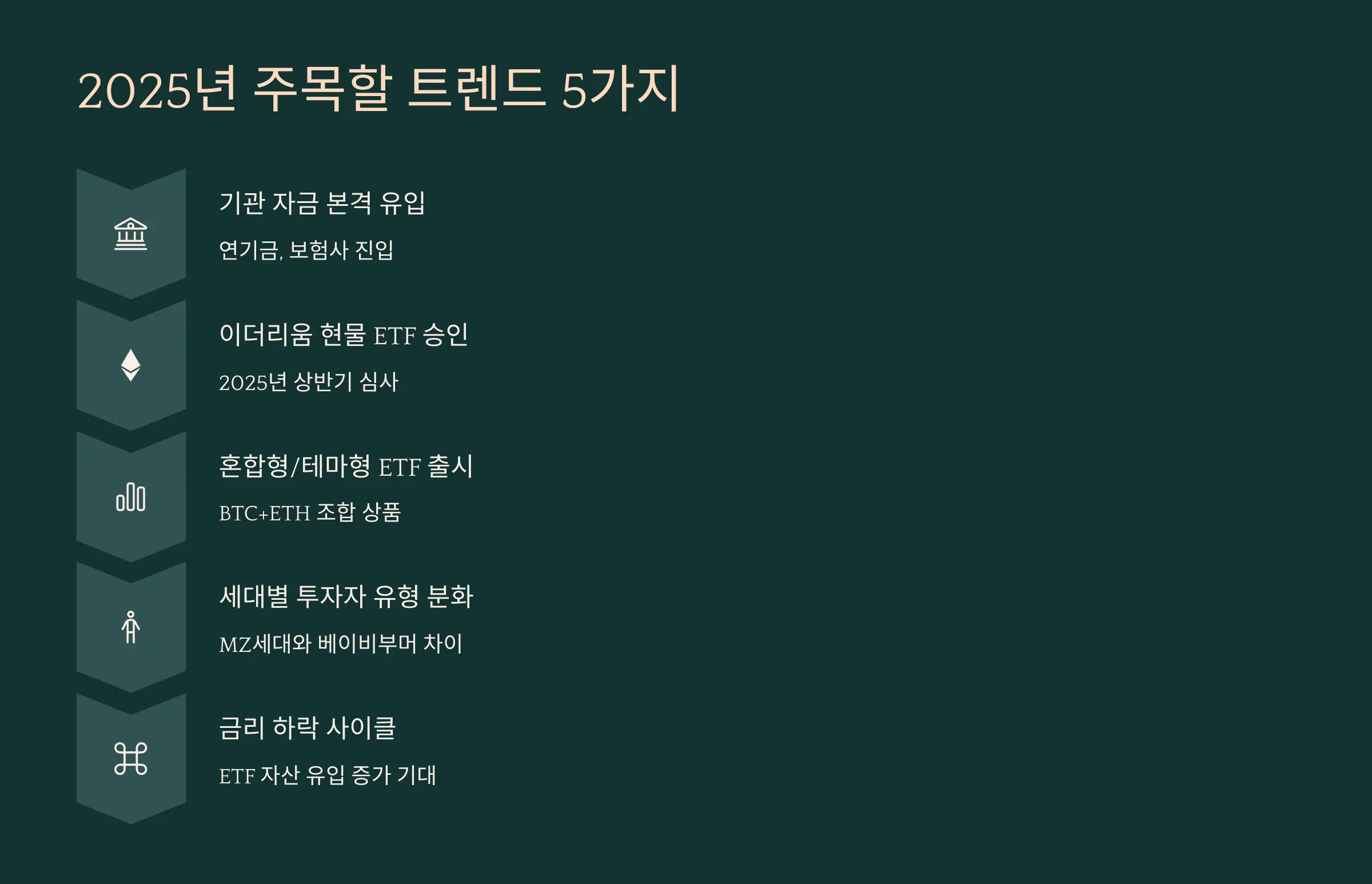 2025년 비트코인 ETF 트렌드 예측 인포그래픽'