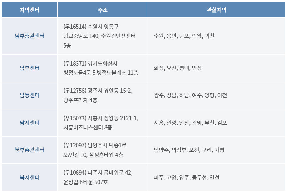 경영환경개선 지원 신청 접수처