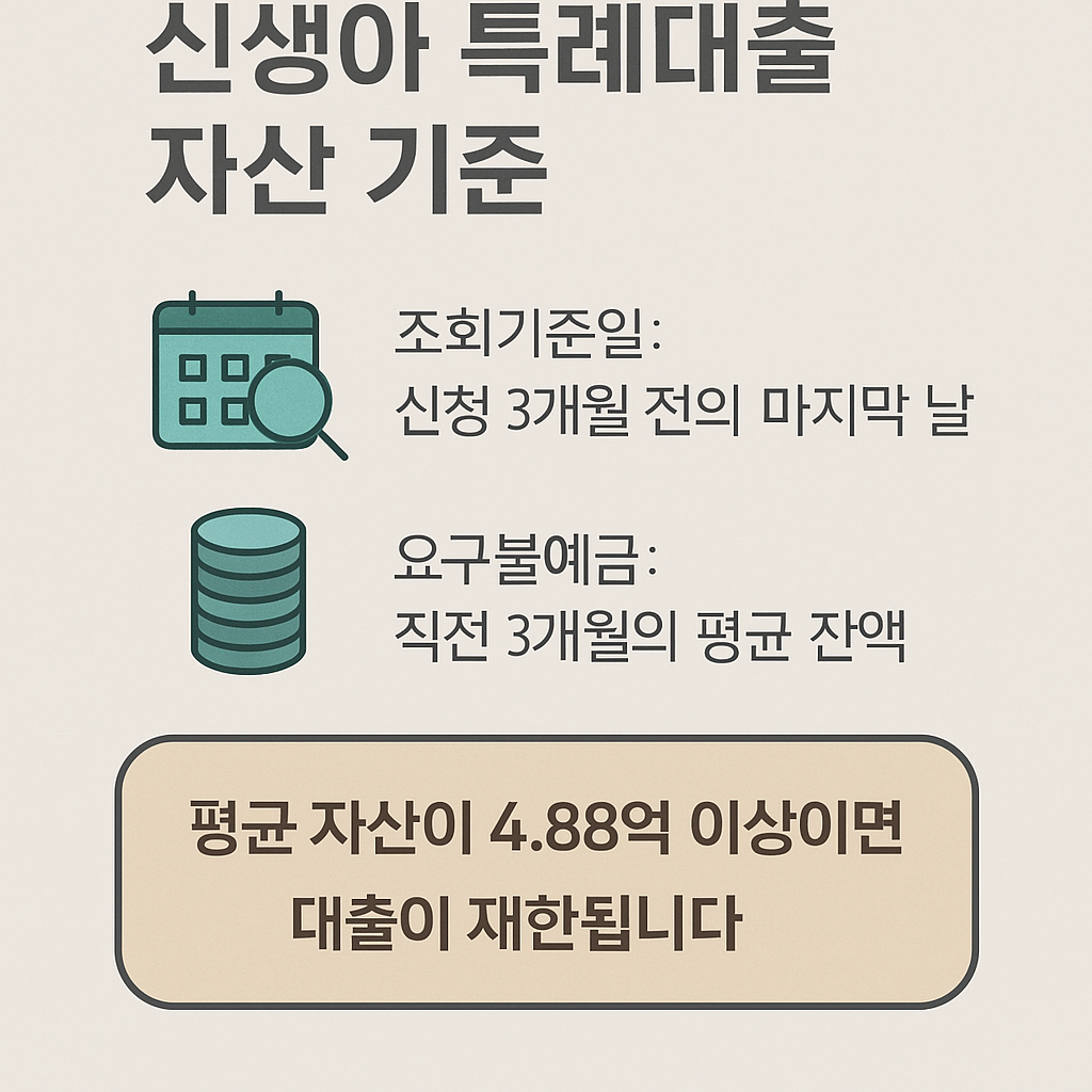 신생아 특례대출 자산심사 평균잔액 계산 인포그래픽