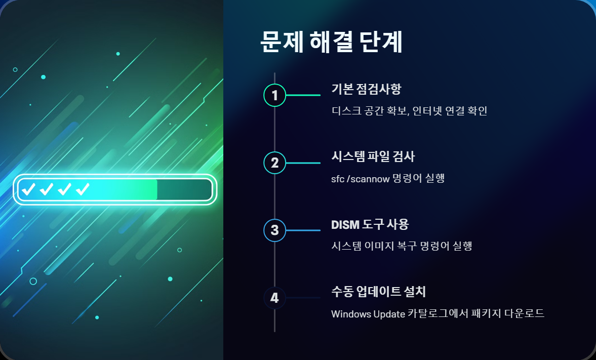 0x800F0923