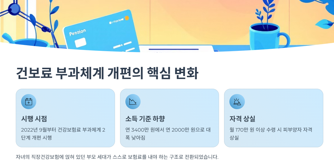 건보료 부과체계 개편의 핵심 변화