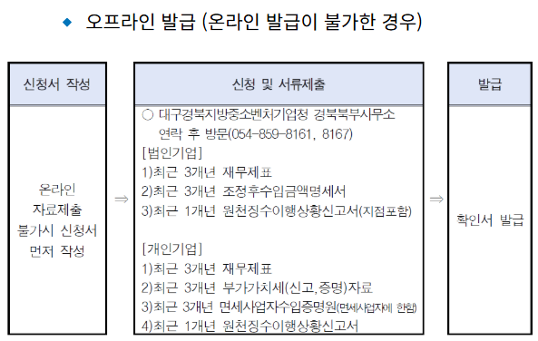 오프라인 발급 방법