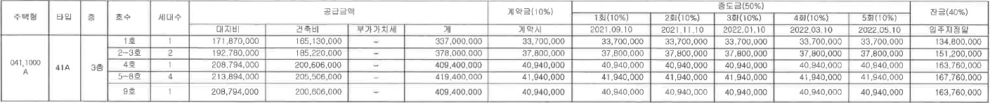 송도 아리스타 프라임 분양가