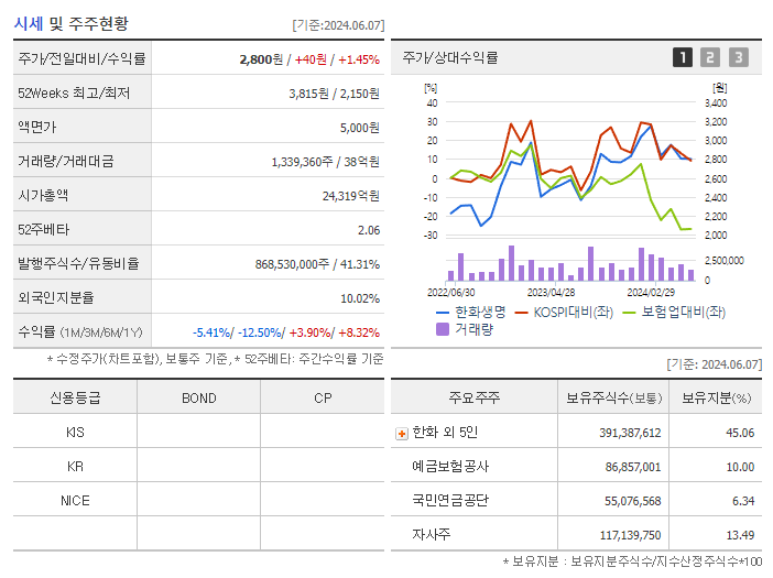 한화생명_기업개요