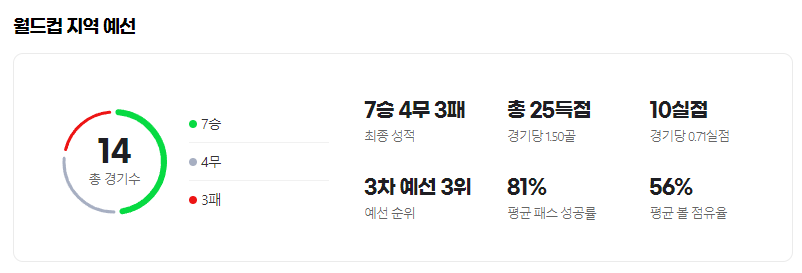 카타르 월드컵 지역 예선 결과 미국