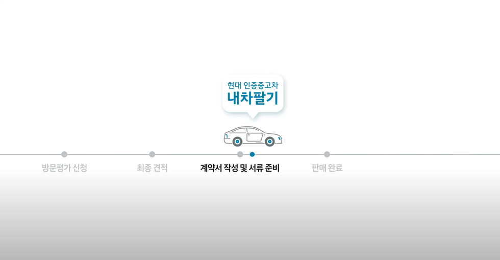 현대-제네시스-인증중고차-내차팔기
