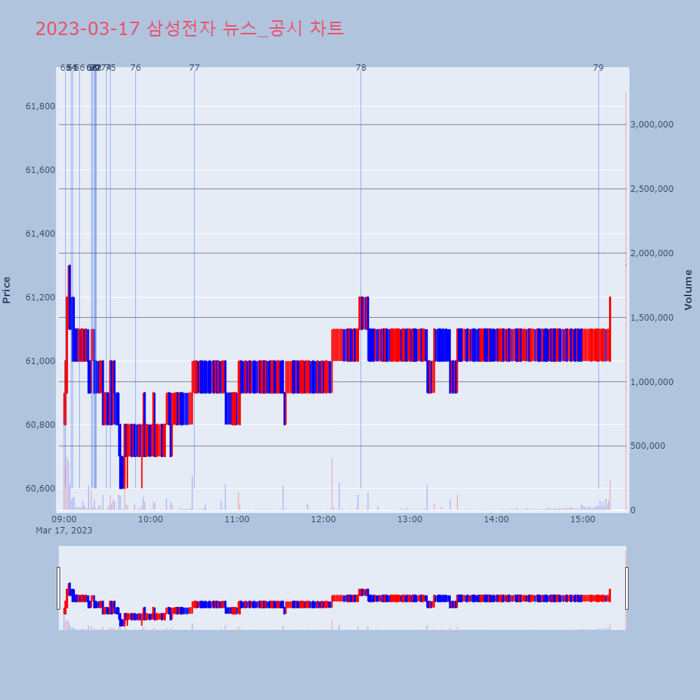 삼성전자_뉴스공시차트