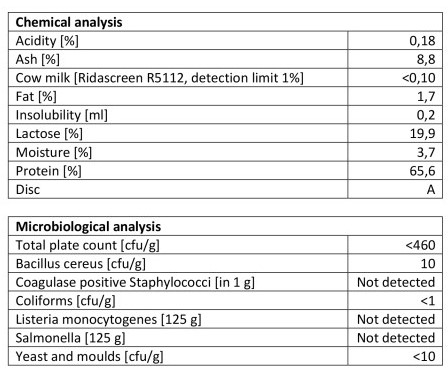 산양유 단백질 추천 1-헬스히어로
