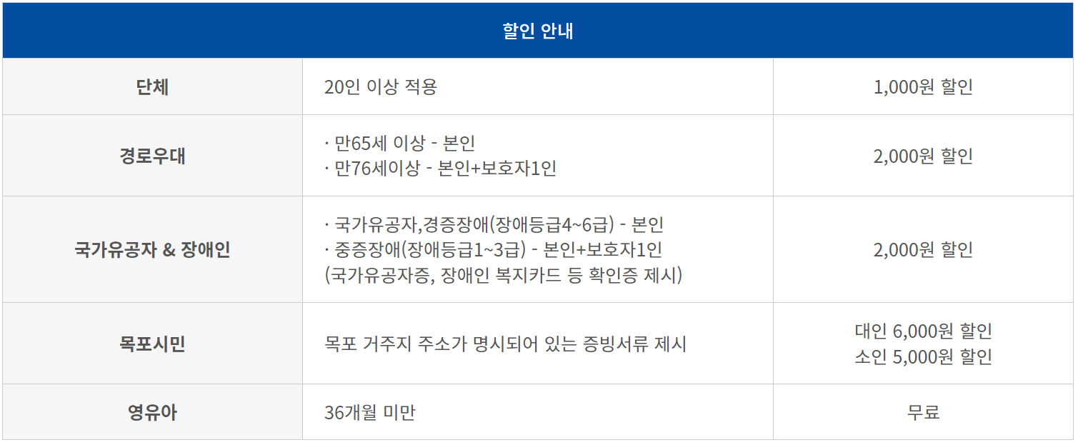 목포 케이블카 요금할인